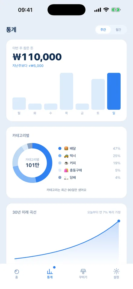 스노우볼 — 그 돈의 먼 미래를 본다